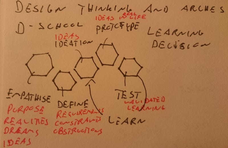 Creative Leadership — a course at Kaospilot