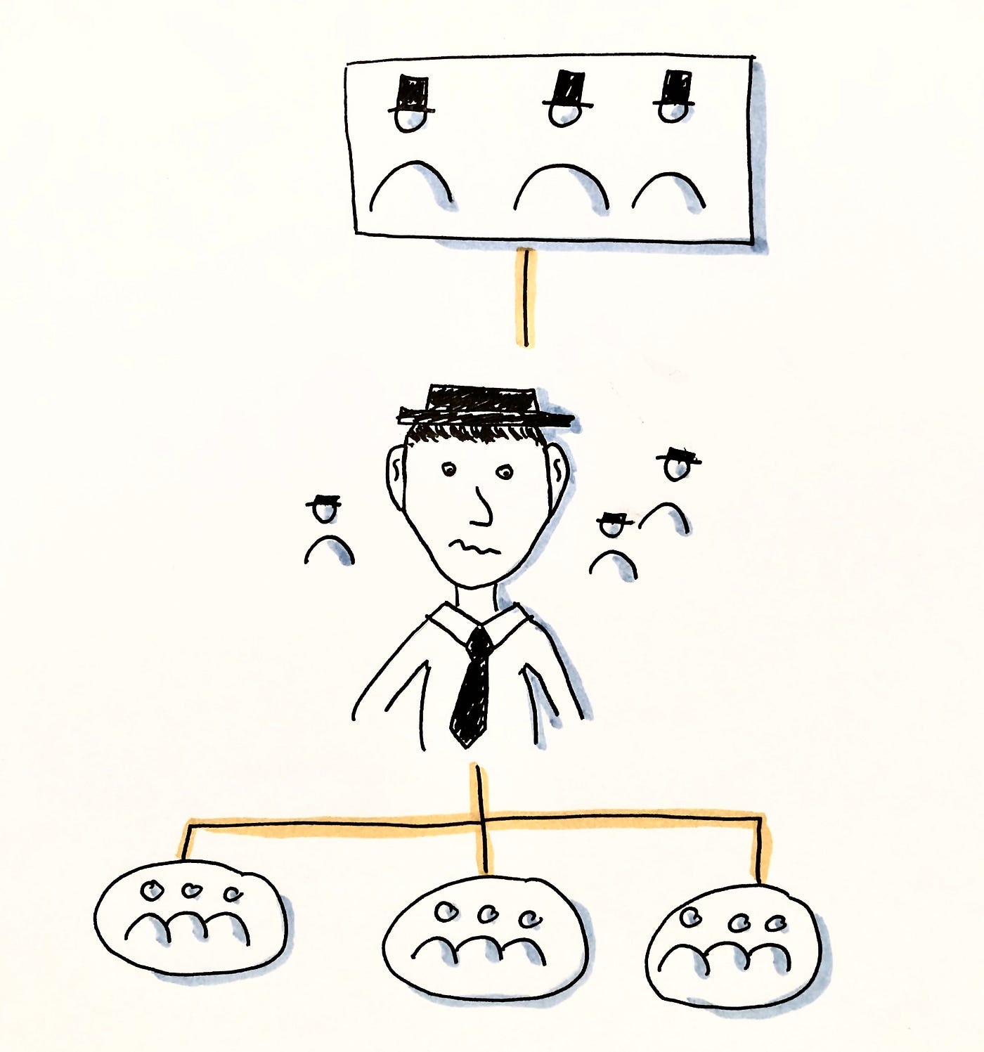 Addressing middle managers resistance to change