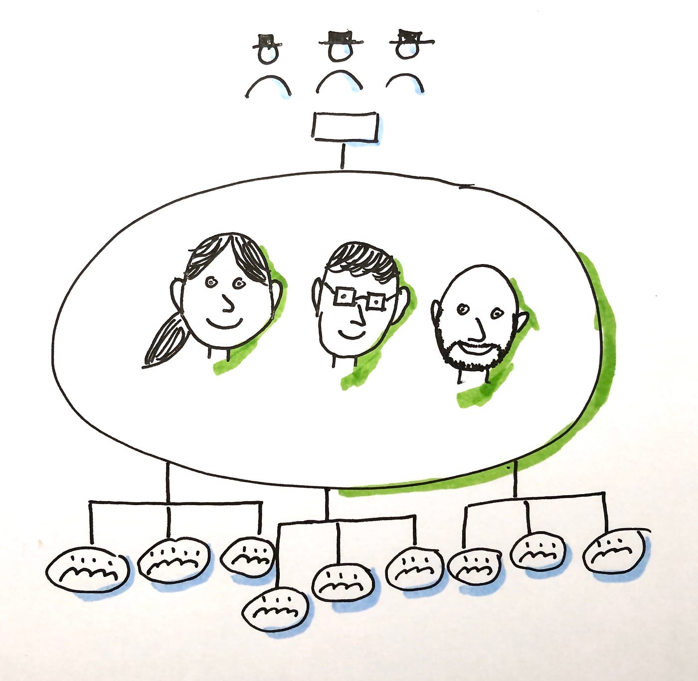 Agile transformation happens in a team — not in a company