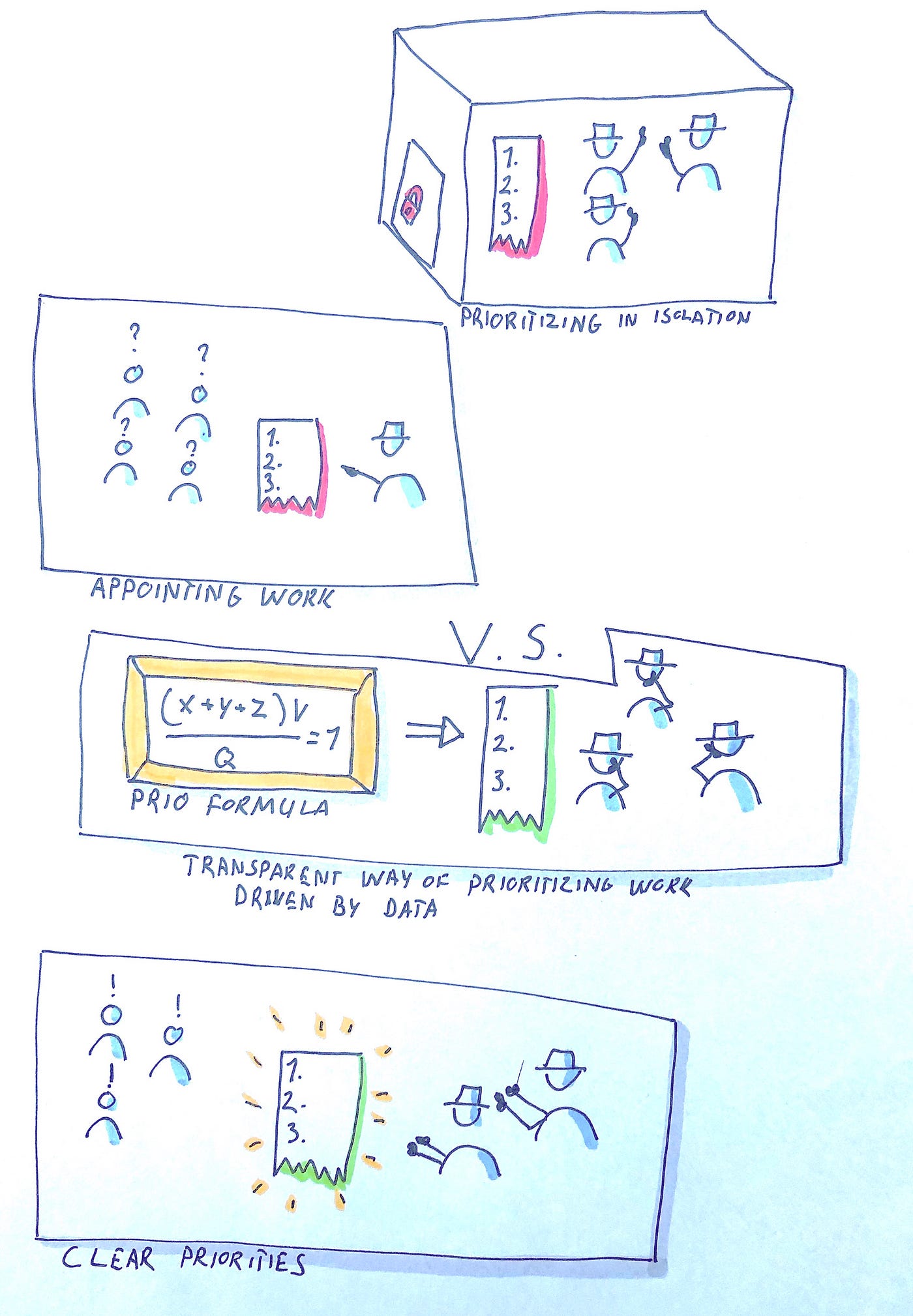 The non secret formula