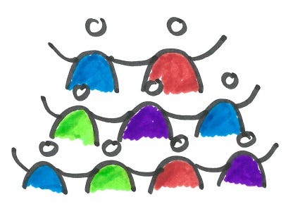 The myth of the everlasting team