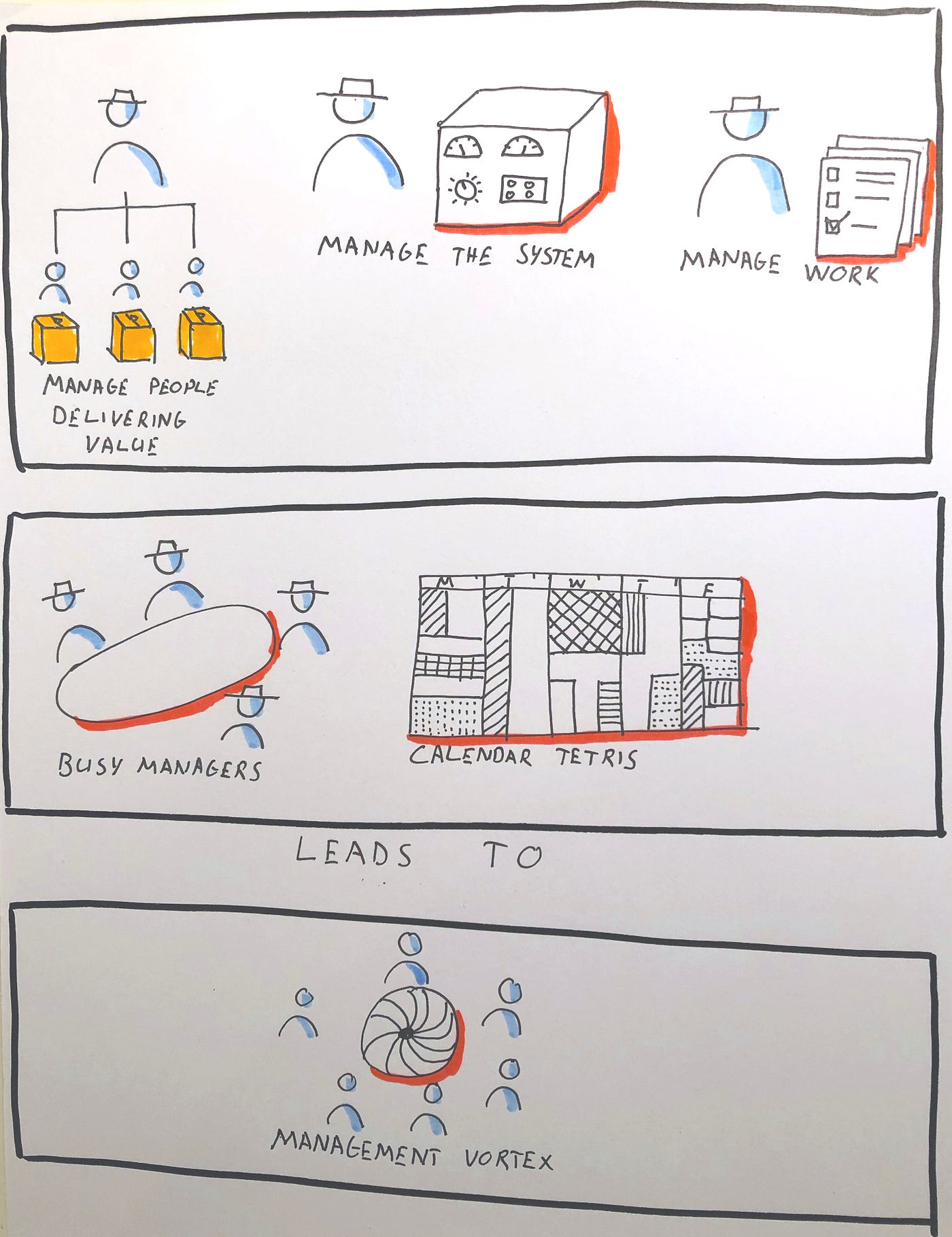 The management vortex